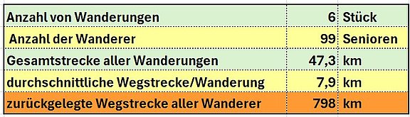 Statistik_2025-06-06.jpg  