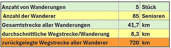 Statistik_2025-04-24.jpg  