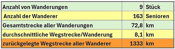 Statistik_2025-08-21pg.jpg  