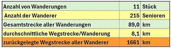 Statistik_2025-10-09-1.jpg  