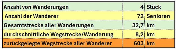 Statistik_2025-04-10.jpg  